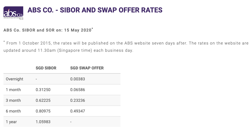 Source : abs.org.sg, 15 May 2020 SIBOR / SOR Rates