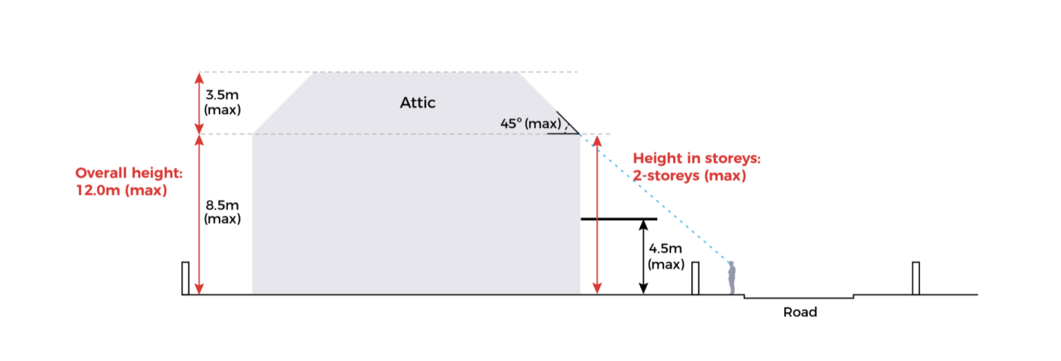 2-storey envelope control courtesy URA