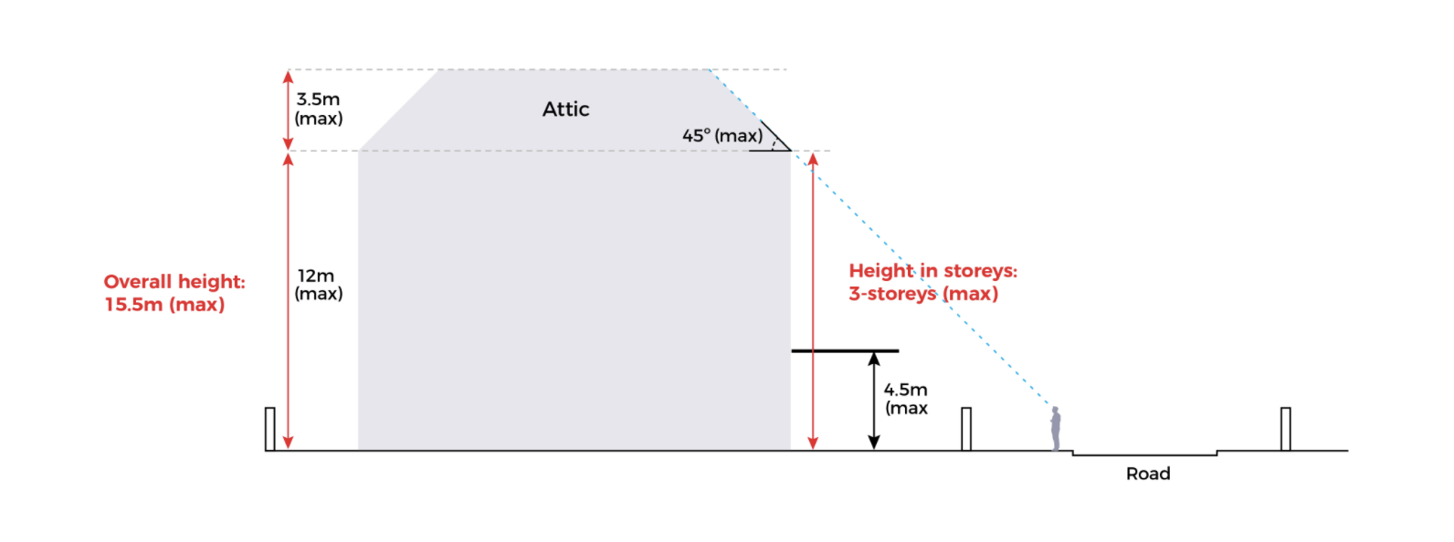 3-storey envelope control courtesy URA