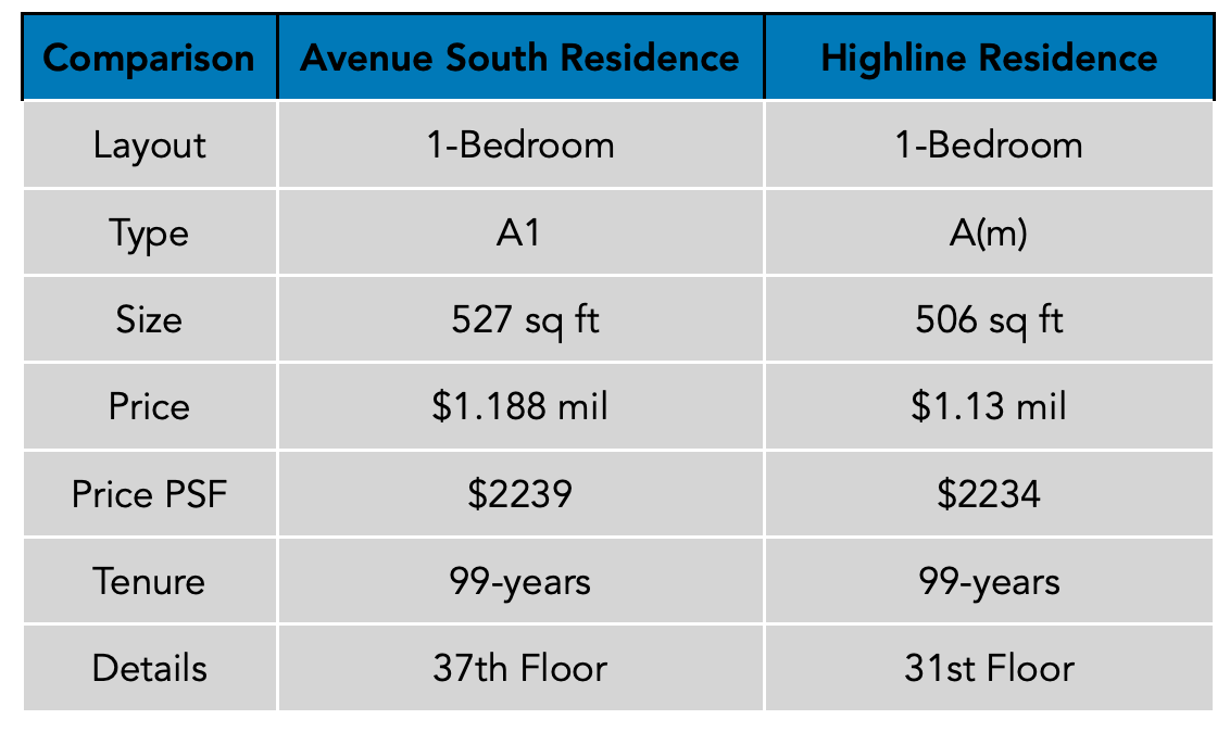 Avenue South 1-Bedder Comparison PropertyLimBrothers.png