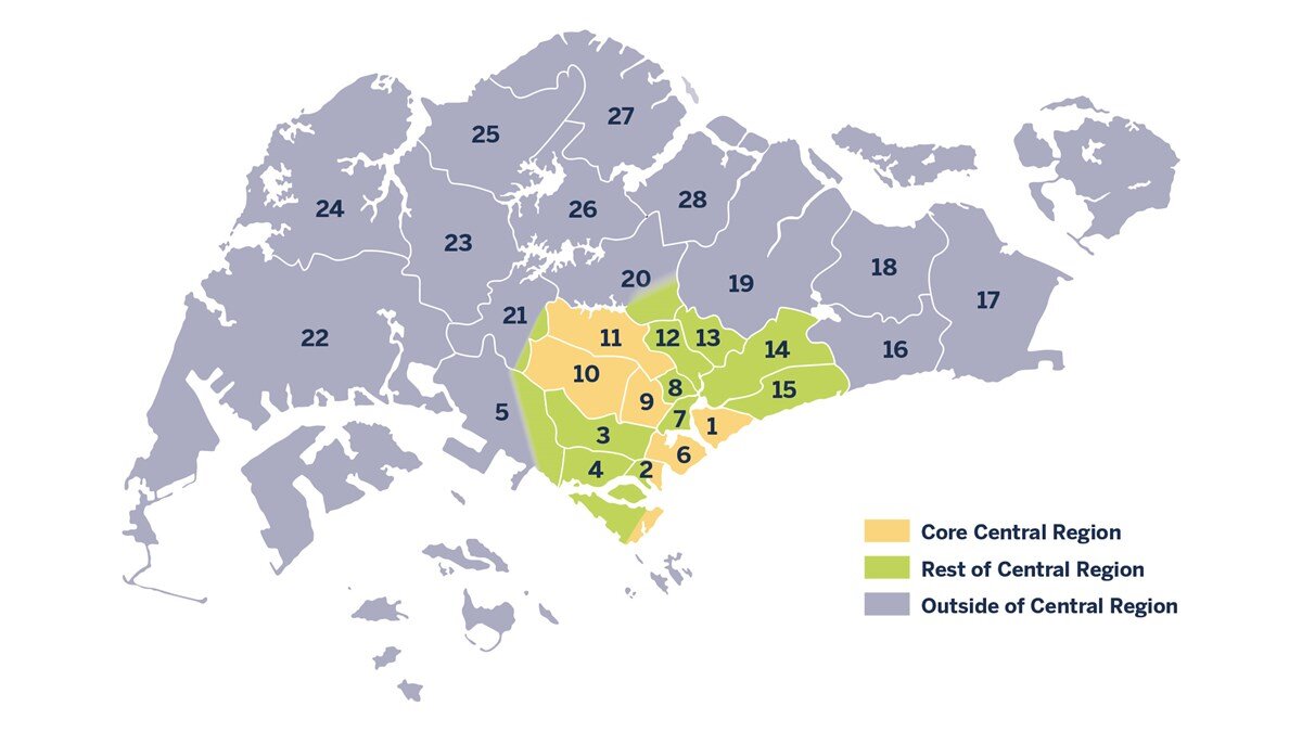 CCR, RCR, OCR regions courtesy Singaporehome.io