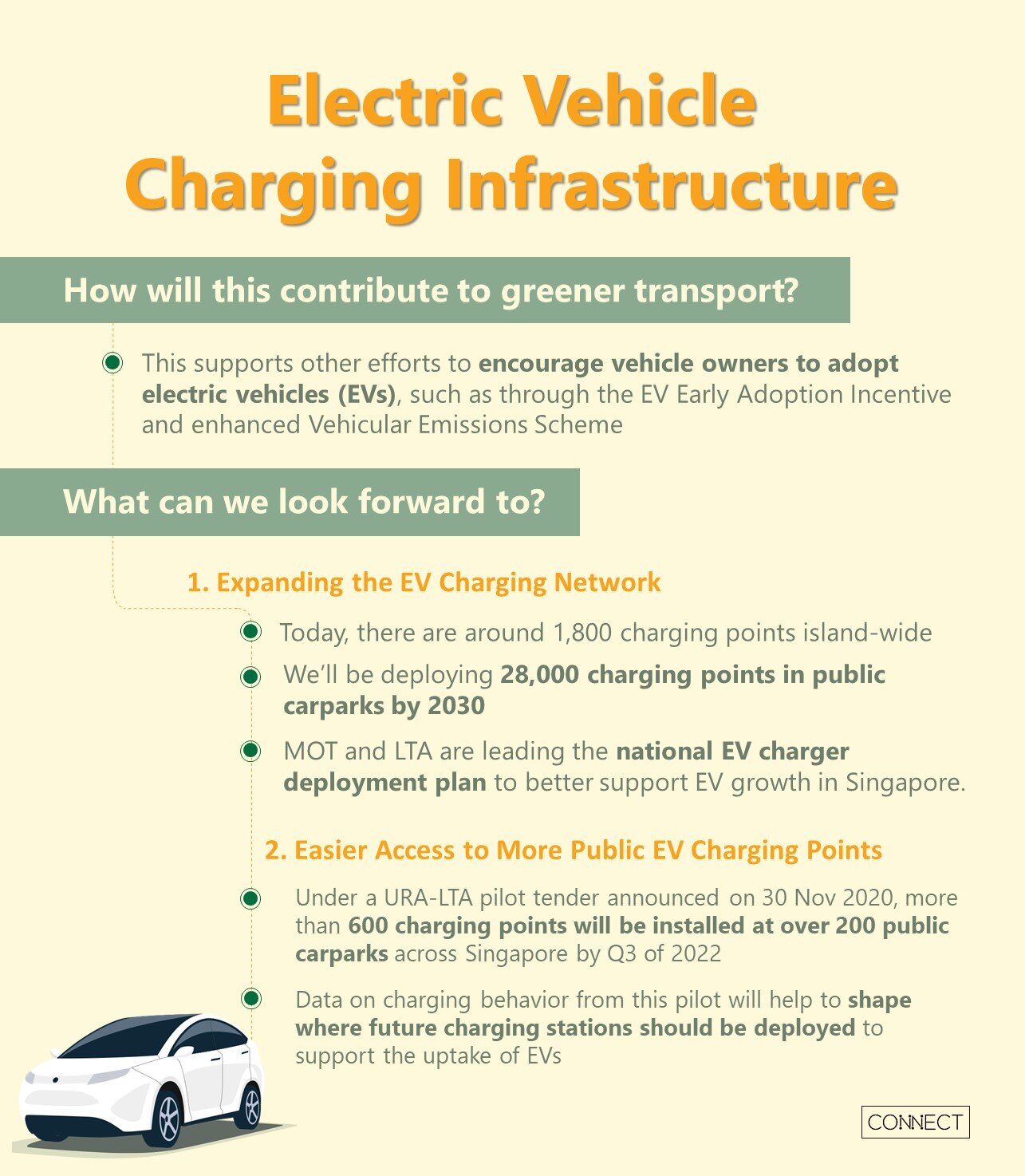 EV Charging Infrastructure Courtesy LTA