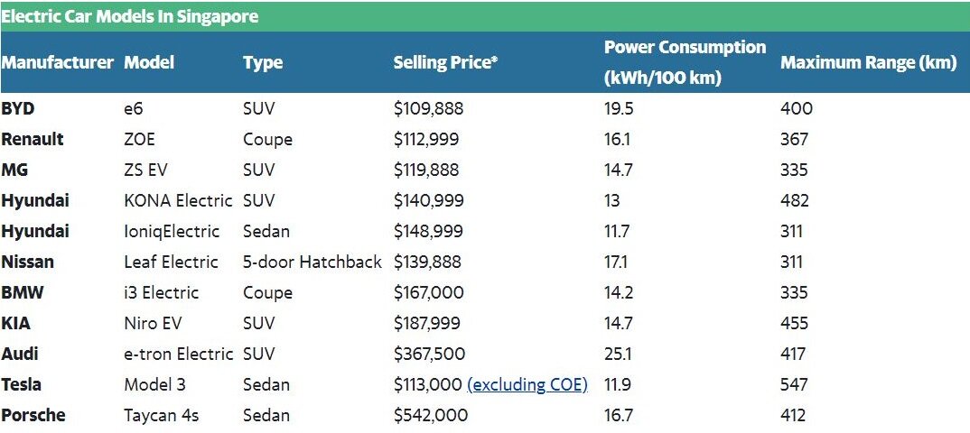 Electric Car Models and Prices Courtesy Yahoo Finance