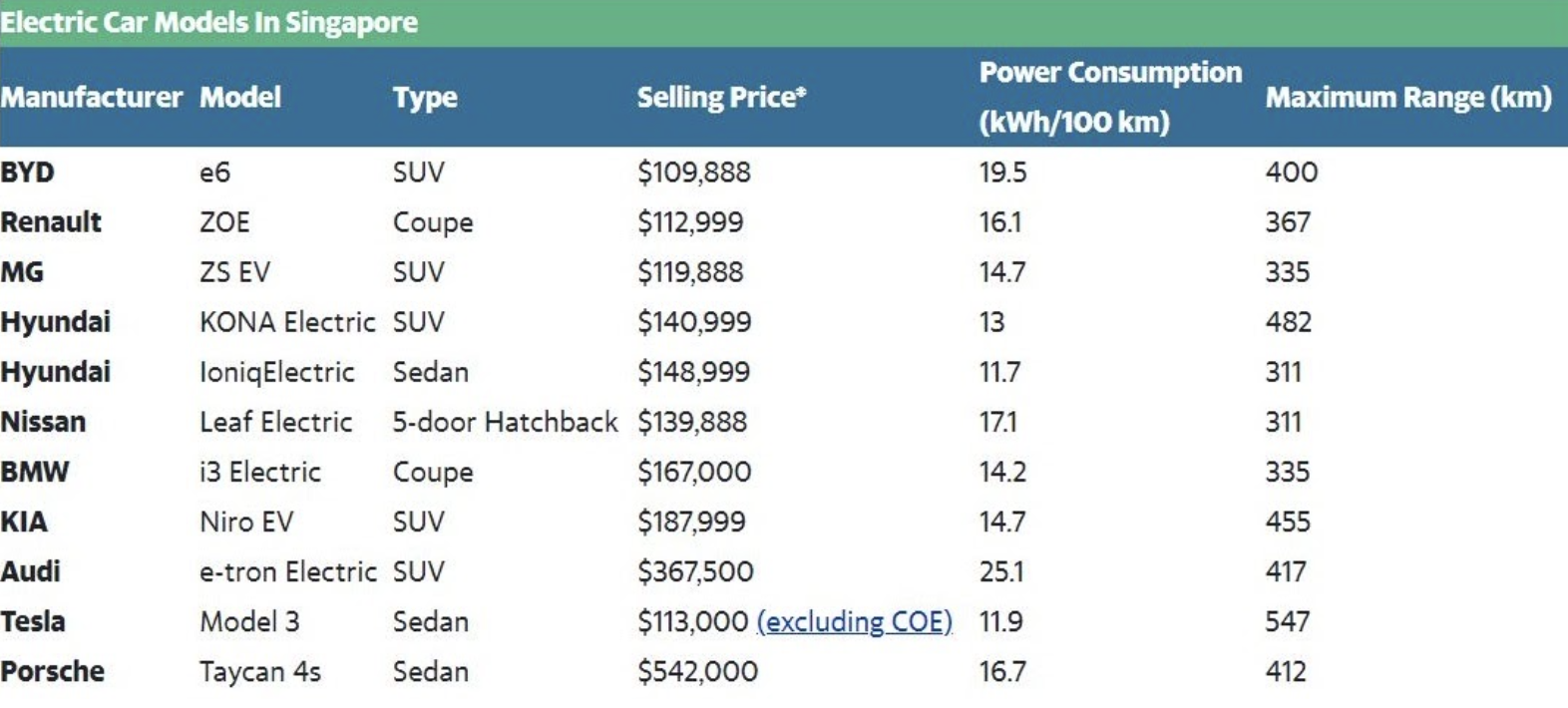 Electric Car Models and Prices Courtesy Yahoo Finance