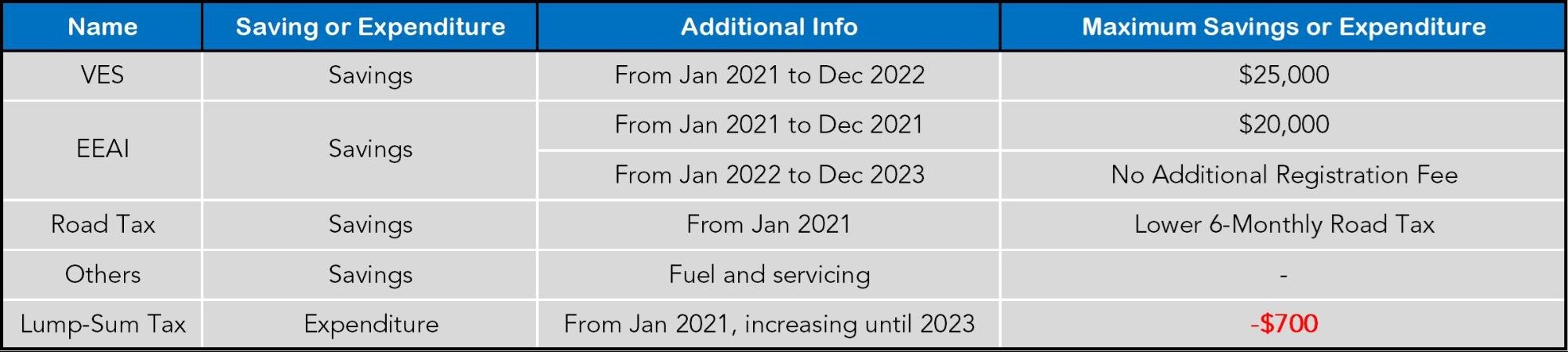 Government Initiative Summary Table.jpg