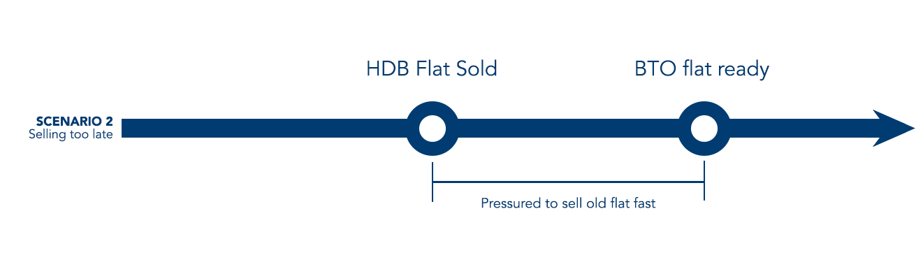 HDB sold too late courtesy PLB.png