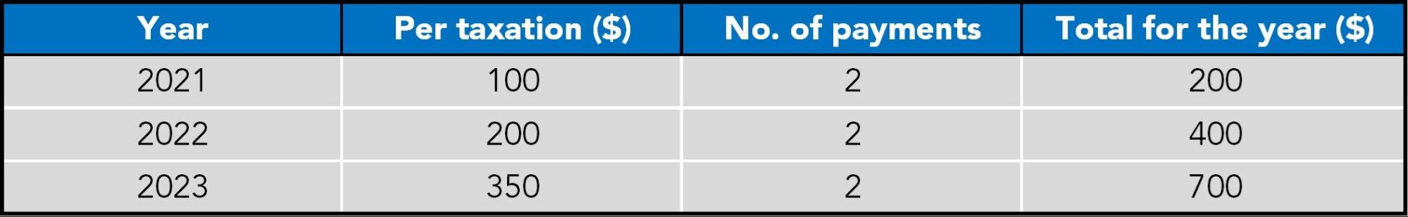 Lump-sum tax table.jpg