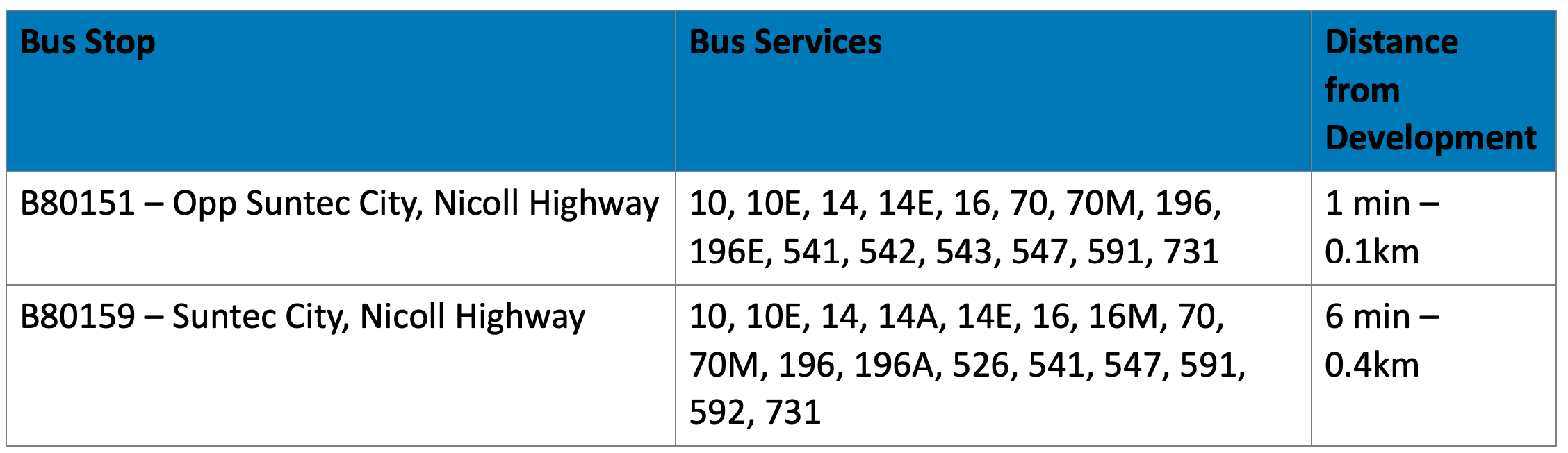 Midtown Bay Bus Accessibility PropertyLimBrothers.png