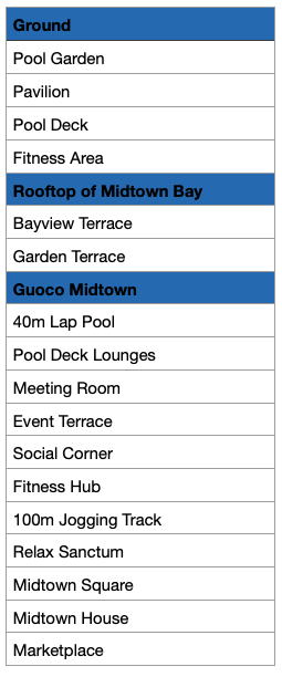 Midtown Bay Facilities List PropertyLimBrothers.png