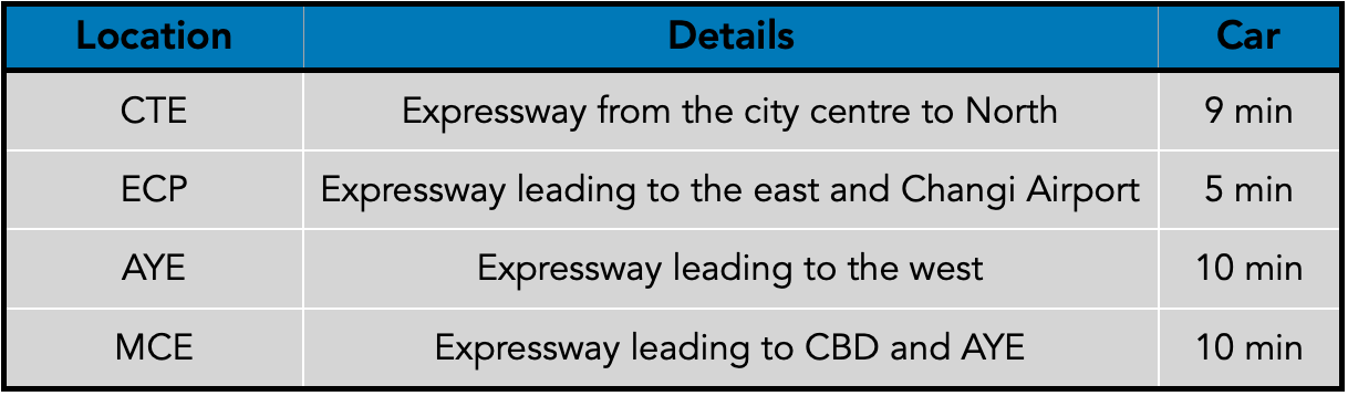 Midtown Modern Expressways.png