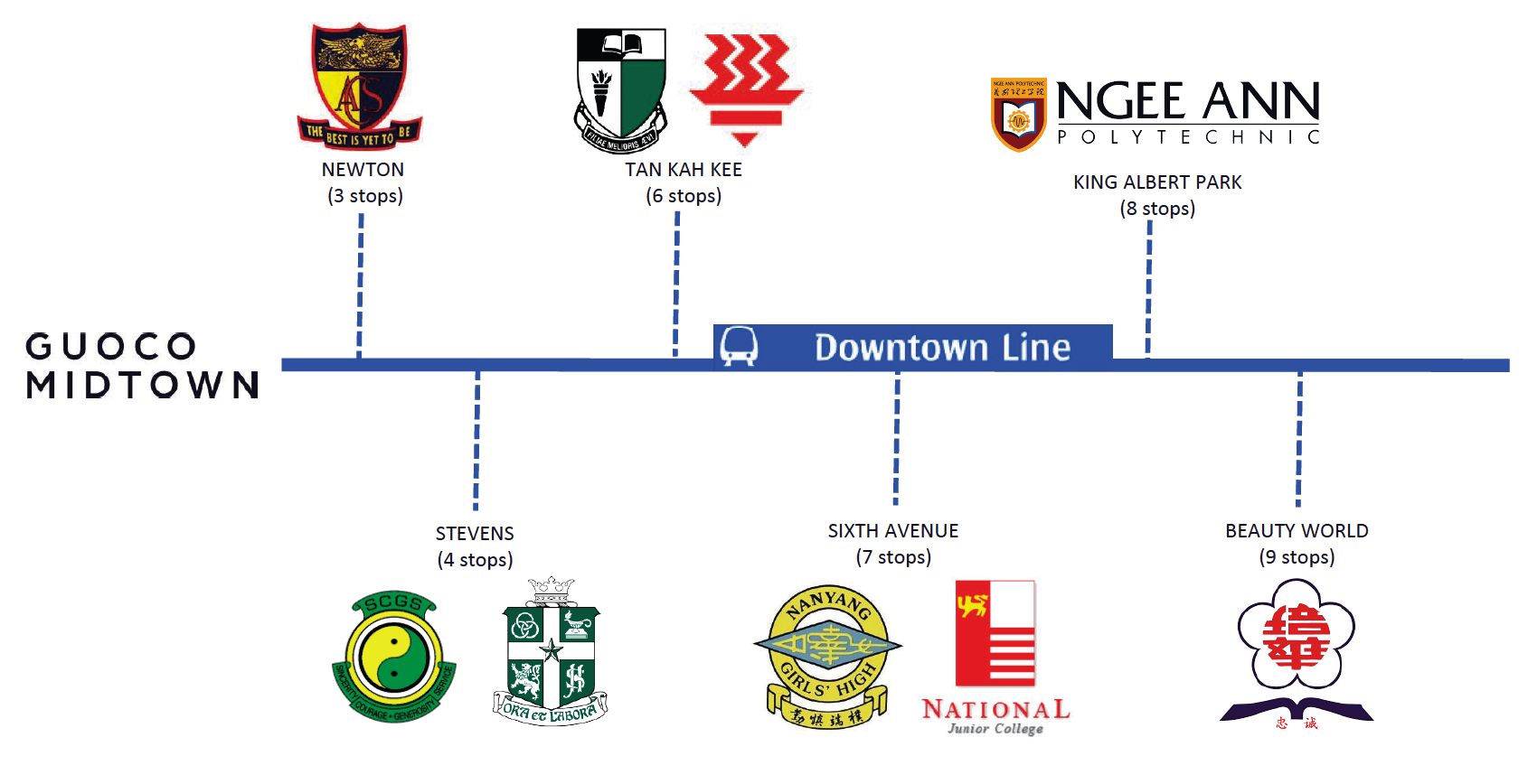 Midtown Modern Schools on Downtown Line.png