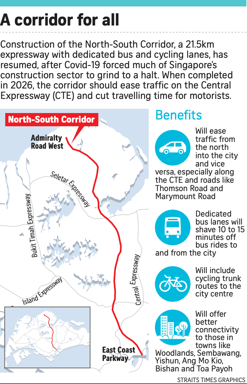 North-South Corridor courtesy Straits Times.png