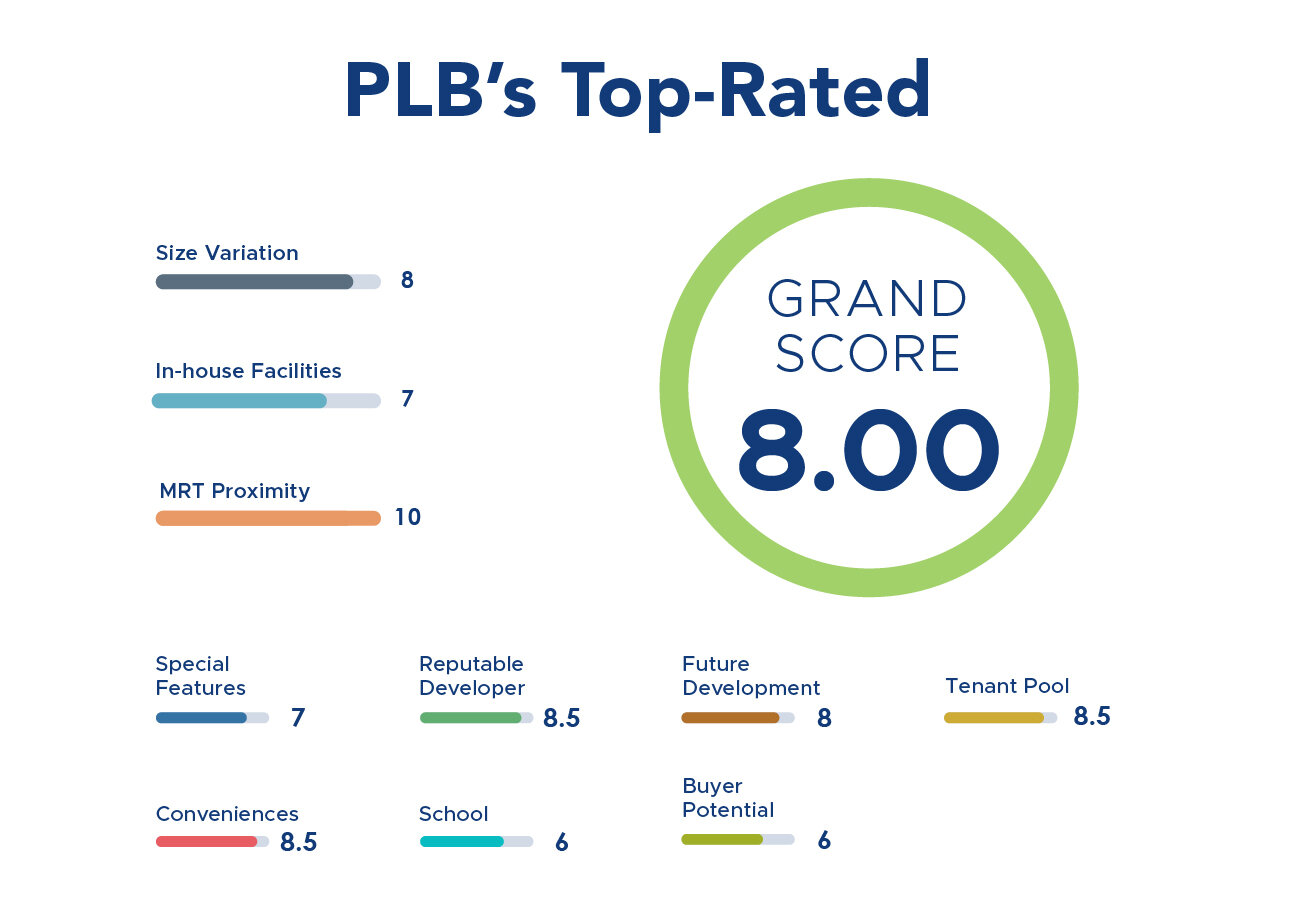 One Pearl Bank PLB's Top Rated_WEB.jpg