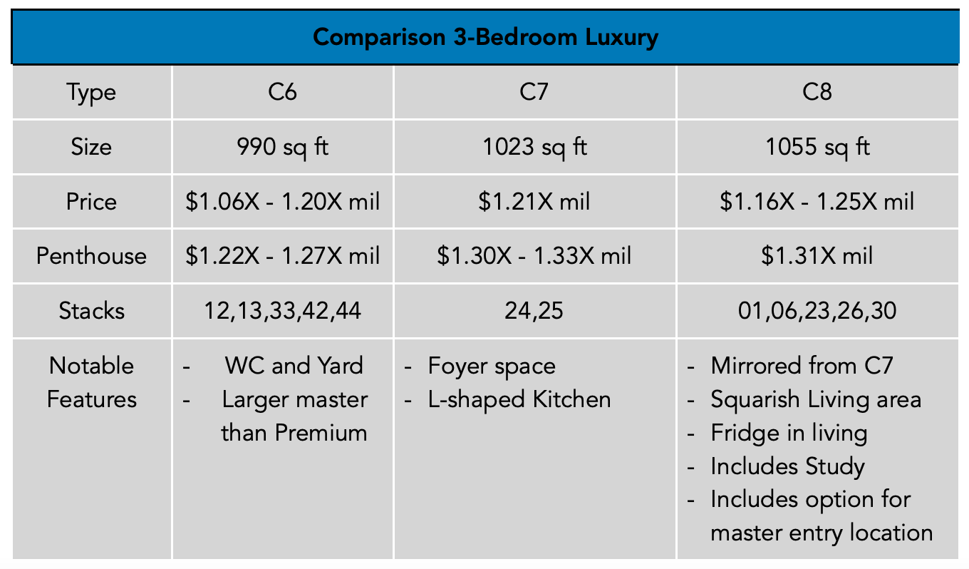 Parc Central 3-Bedroom Luxury Comparison PropertyLimBrothers.png