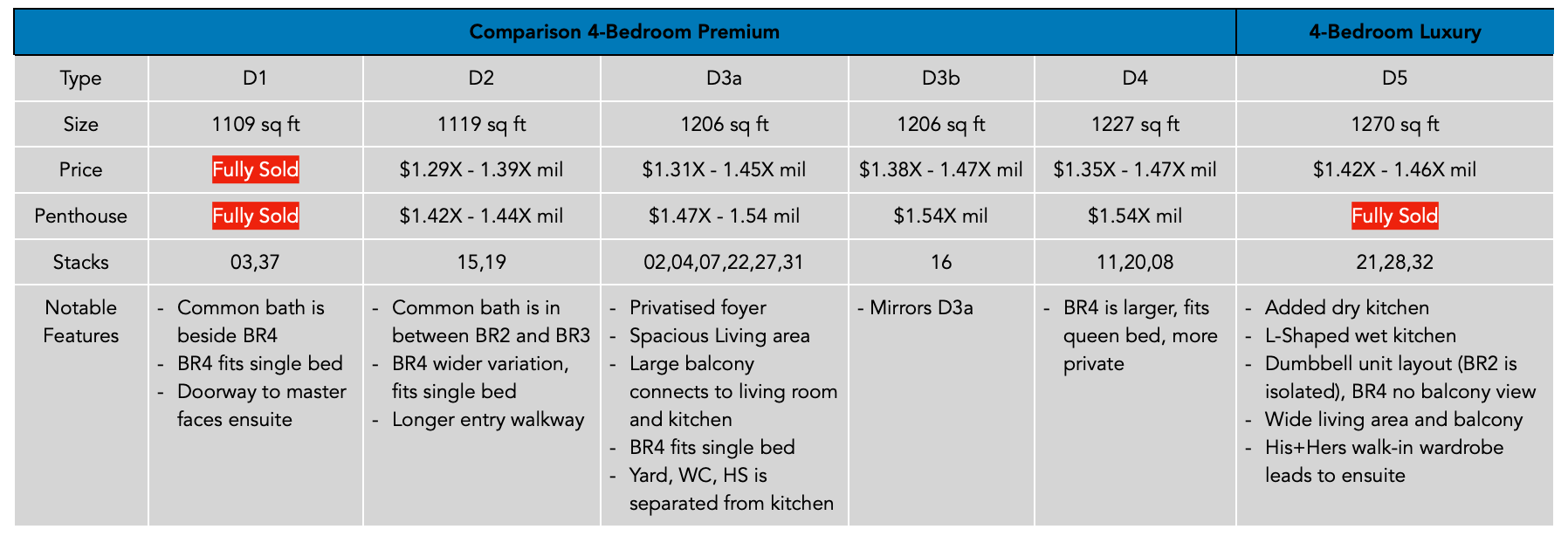 Parc Central 4-Bedroom Premium Comparison PropertyLimBrothers.png