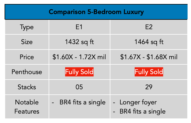 Parc Central 5-Bedroom Luxury Comparison PropertyLimBrothers.png