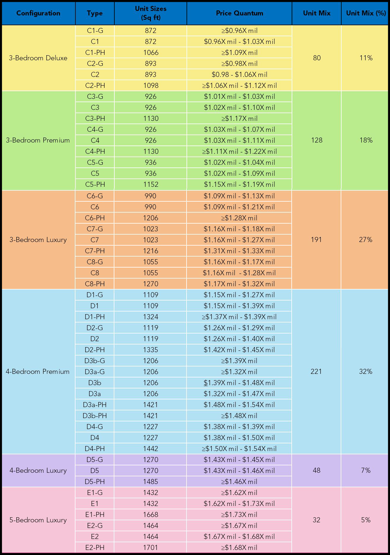 Parc Central Price Table (1).png