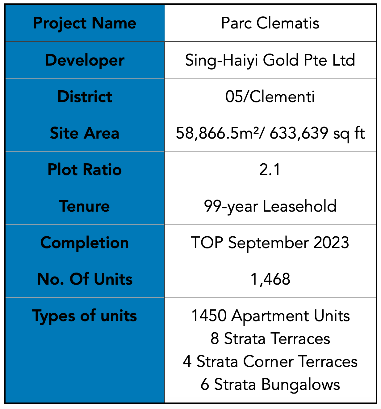 Parc Clematis Project Details PropertyLimBrothers.png