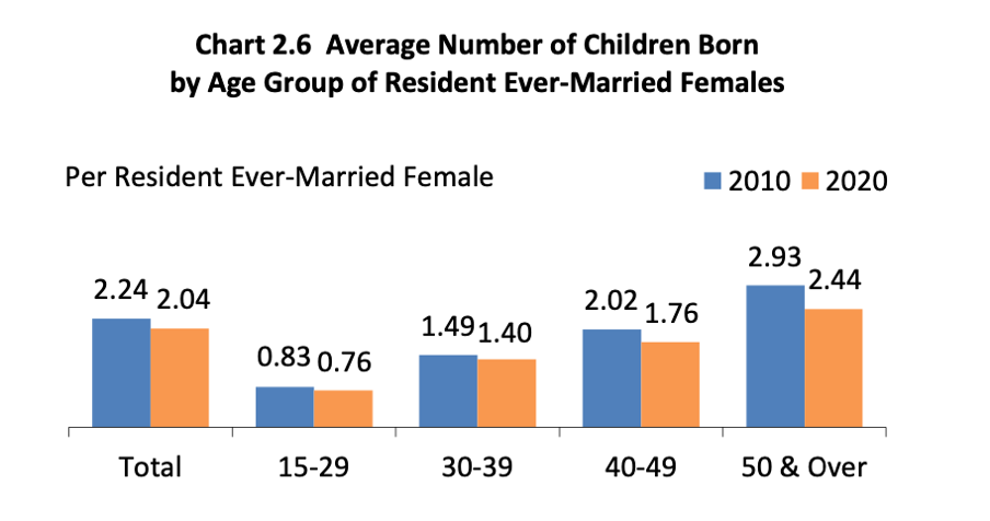 Courtesy of SingStat