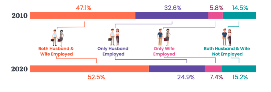 Courtesy of SingStat