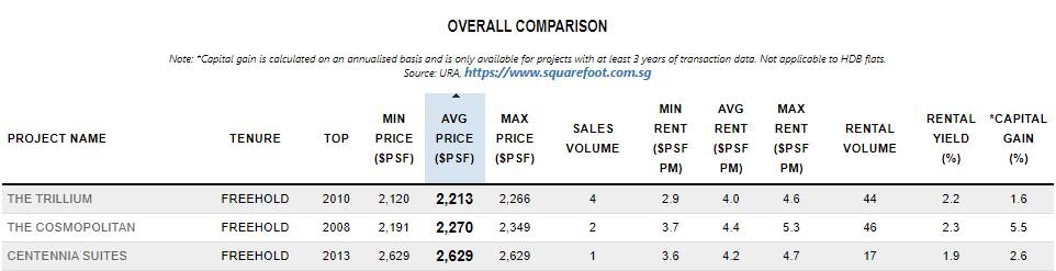 Price comparison GWC devs (2) courtesy Squarefoot.JPG