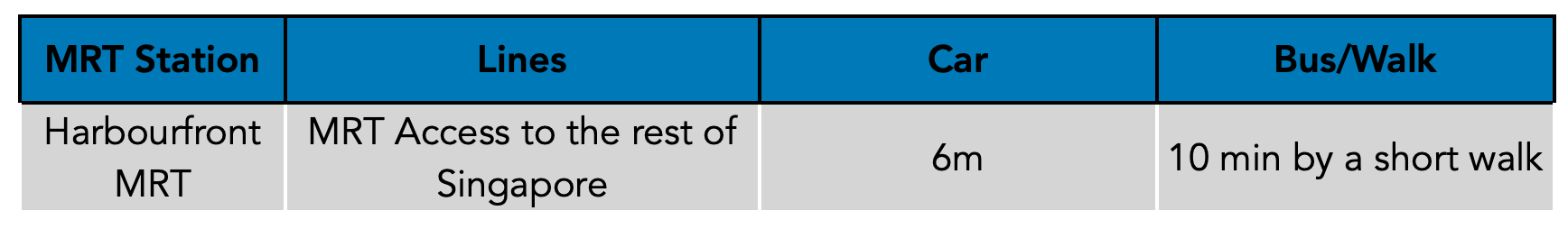 Reef Accessibility MRT PropertyLimBrothers.png