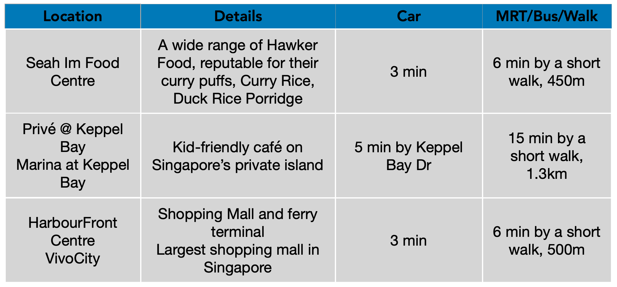 Reef Conveniences Food PropertyLimBrothers .png