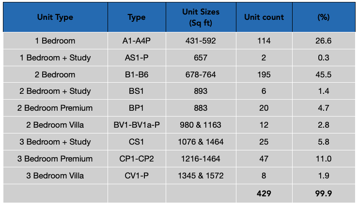 Reef Unit Breakdown PropertyLimBrothers.png