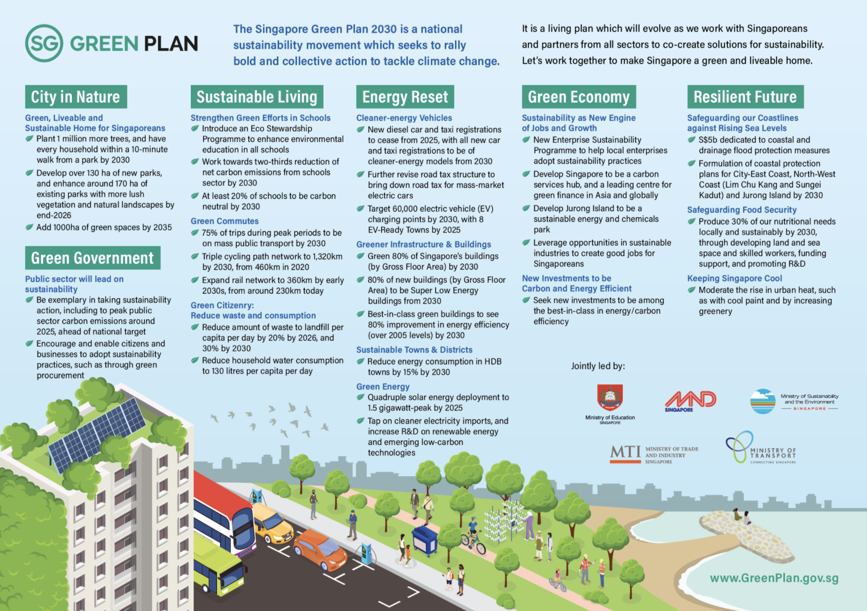 The SG Green Plan 2030 Courtesy GreenPlan Gov
