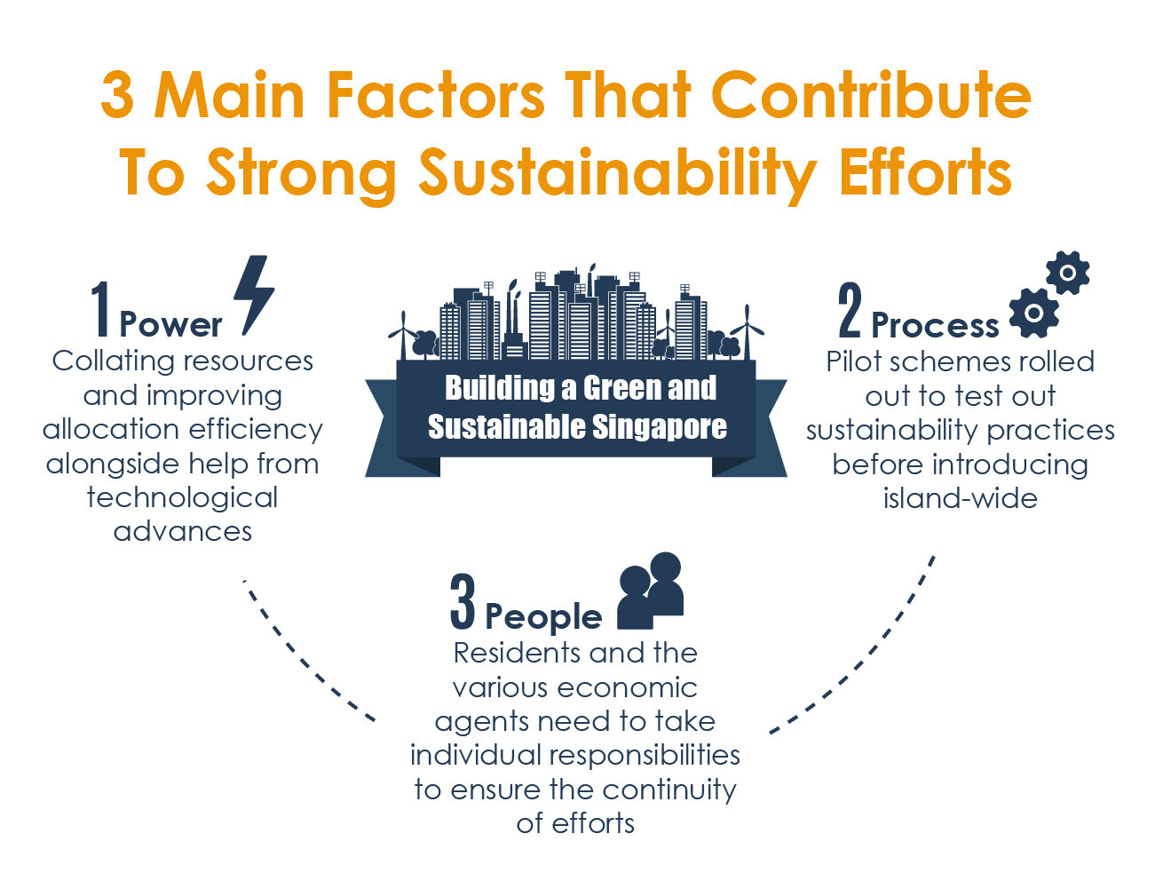 Singapore Sustainability efforts_Article Graphic.jpg
