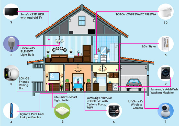 Image of what a Smart Home can look like Courtesy Renonation