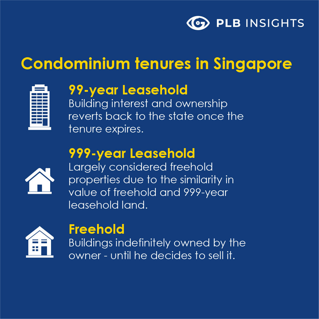 The Twelve Series- 99-year leasehold vs freehold property tenure- which should you buy_ _IG Post 02.jpg