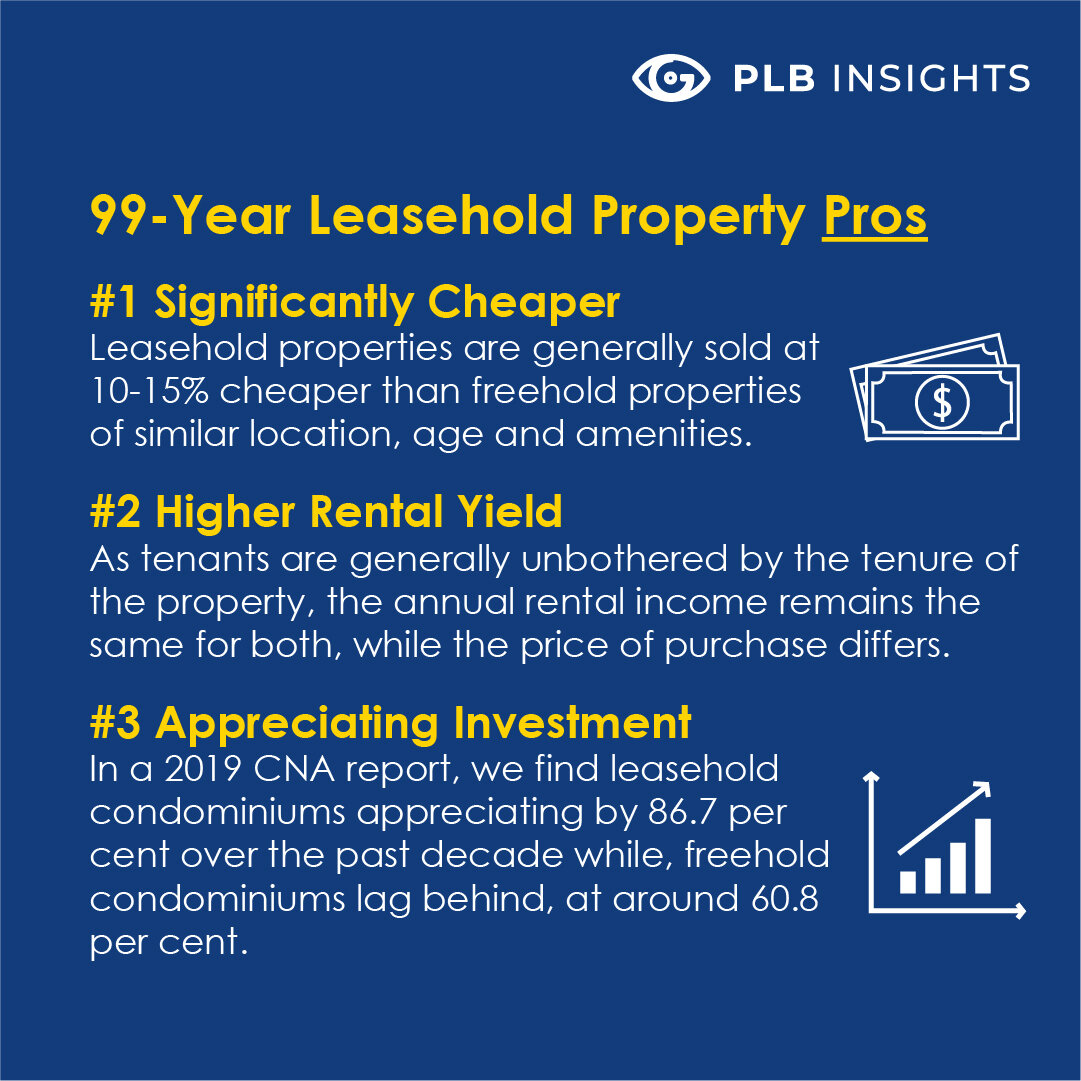 The Twelve Series- 99-year leasehold vs freehold property tenure- which should you buy_ _IG Post 03.jpg