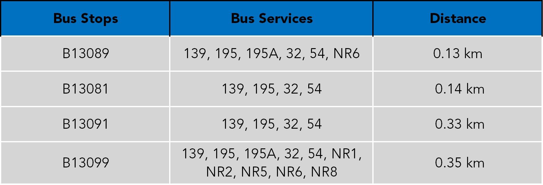 TheAvenir Buses Table.jpg