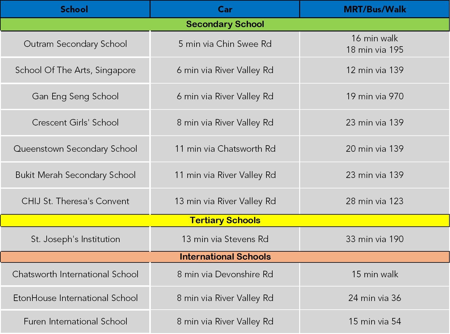 TheAvenir Sec Tertiary and inter School Table.jpg