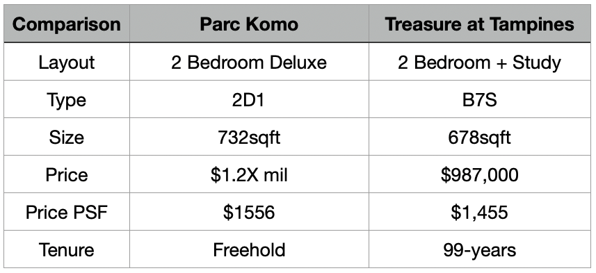 Treasure at Tampines vs Parc Komo 2 bedroom + study vs 2 bedroom deluxe .png