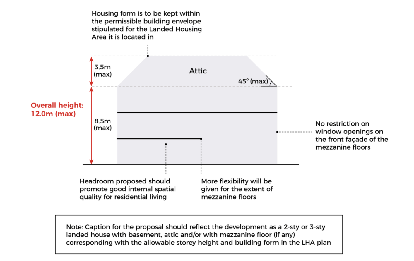 Mezzanine floor building guidelines courtesy URA